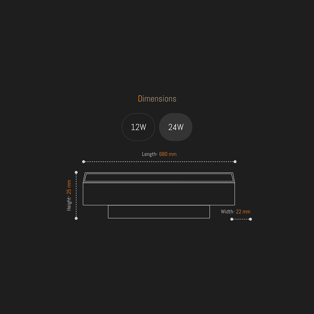 Diffused Linear